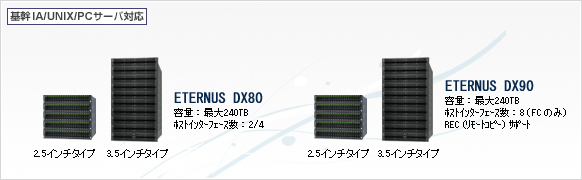 ストレージ ETERNUS DX80/DX90 エントリーディスクアレイ : 富士通