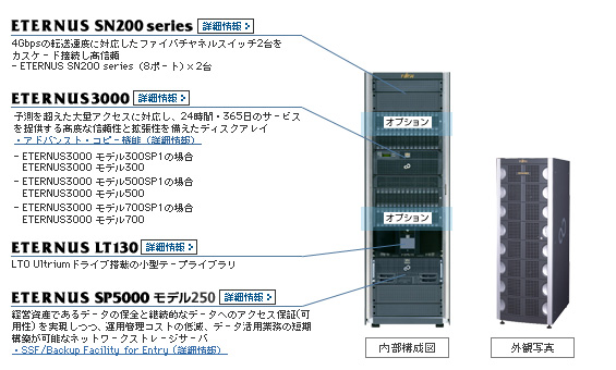 モデル300SP1, モデル500SP1, モデル700SP1 詳細写真・内部構成図
