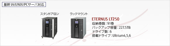 ETERNUS LT250 テープライブラリ。収納巻数: 91巻、バックアップ容量: 227.5TB、ドライブ数: 6、搭載ドライブ: Ultrium4, 5, 6