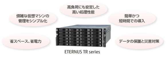 ETERNUS TR series：高負荷にも安定した高い処理性能、煩雑な仮想マシンの管理をシンプル化、省スペース、省電力、簡単かつ短時間での導入、データの保護と災害対策