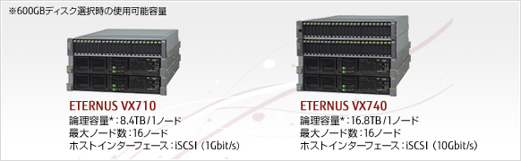 ETERNUS VX700 series 仮想化環境向けストレージ ラインナップ図