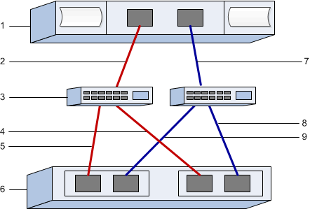 Fibre channel port identifiers