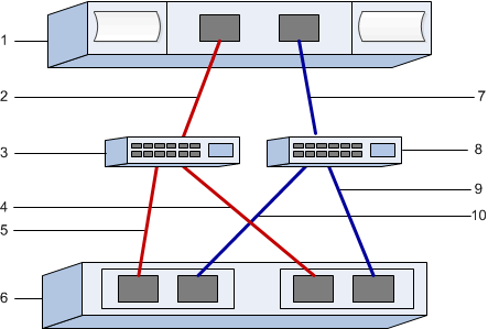 iSER over IB network configuration