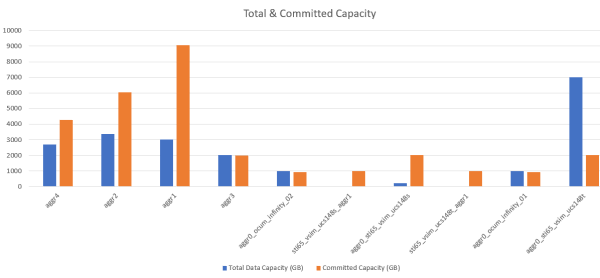 cluster column chart 2