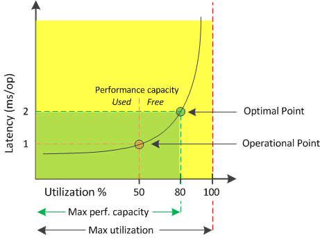 headroom chart