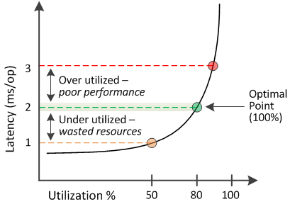 headroom chart over under