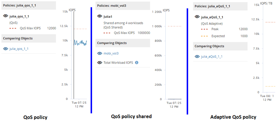 A UI screenshot that shows an example of how the three options are shown in the counter charts.