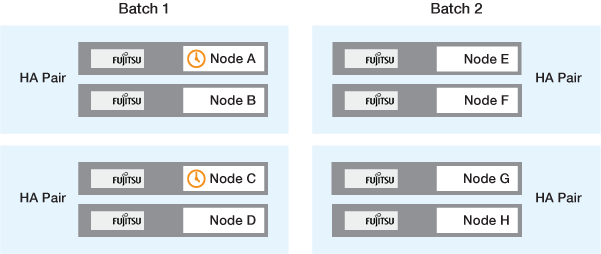 Batch upgrade step 1