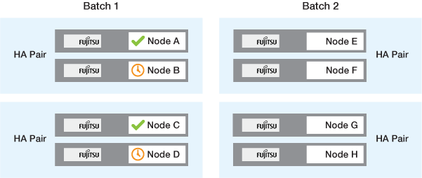 Batch upgrade step 2