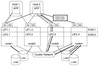 example of unoptimized paths