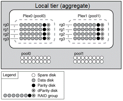 The diagram is described by the preceding text.