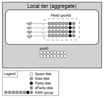 The diagram is described by the preceding text.