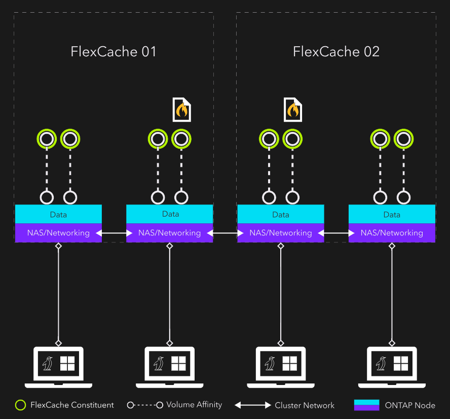 Figure 1: 2x2x2 HDFA configuration