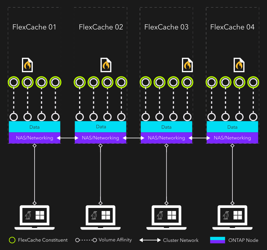 Figure 2: 4x1x4 HDFA