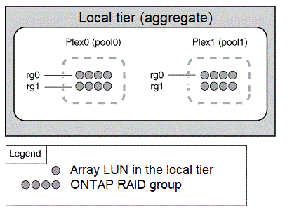 This diagram is described by the preceding text.