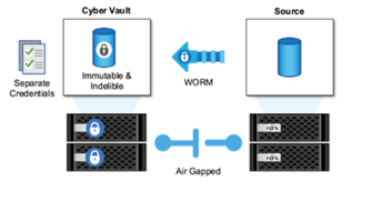Logical air gap with Cyber Vault