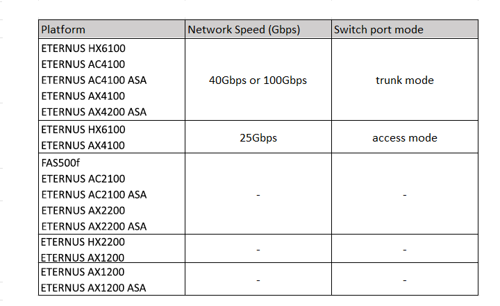 mcc compliant switch network speed