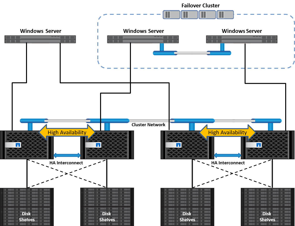 Fujitsu storage deployment in Windows Server environment