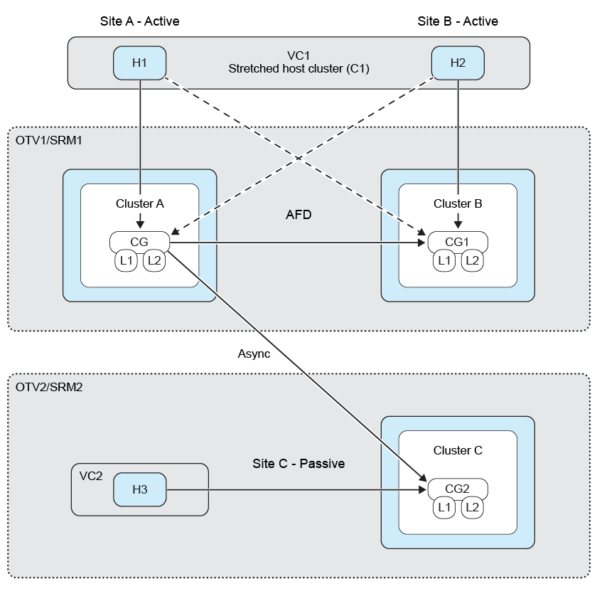 Fan-out protection configuration