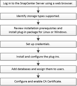 Install and configure workflow