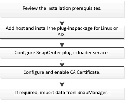 install oracle plug-in