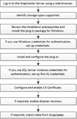 install workflow of sql workflow
