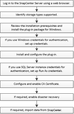 scsql install configure workflow