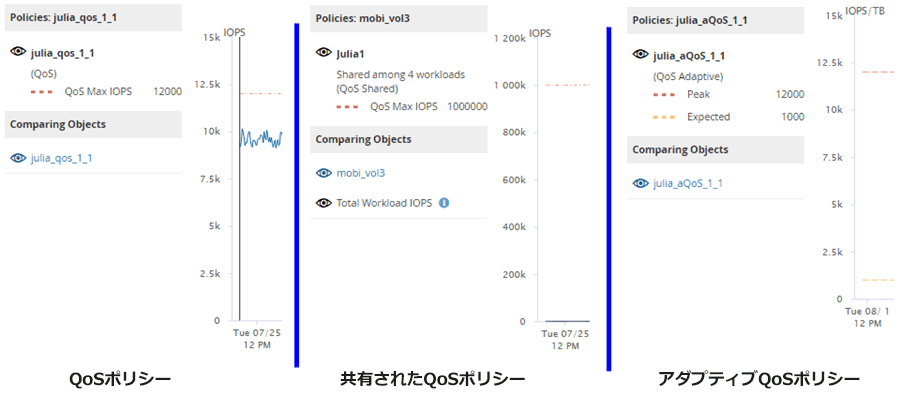 A UI screenshot that shows an example of how the three options are shown in the counter charts.