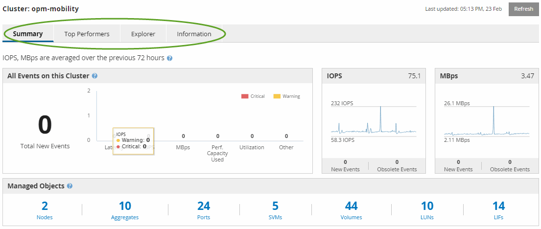 A UI screenshot that shows an example of the Performance Cluster Landing page for the cluster called opm-mobility.