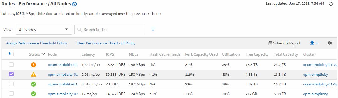 A UI screenshot that shows the details of the object in the Performance/All Nodes inventory page.