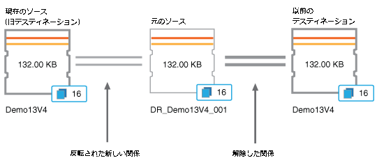 A UI screenshot that shows the process of reverse relationship.