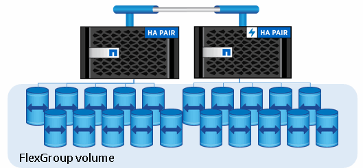 FlexGroup volume represented as a group of FlexVol volumes called constituents