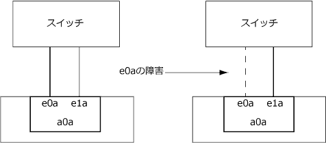 Image of a single-mode interface group