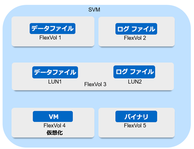 Diagram of SVM in a SnapMirror active sync deployment