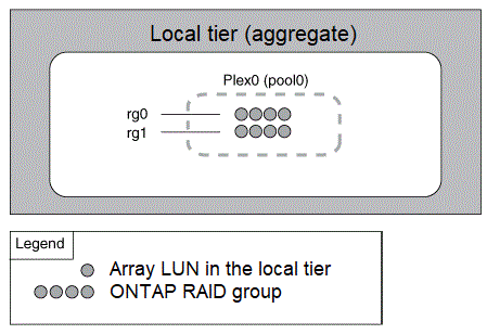 The diagram is described by the preceding text.