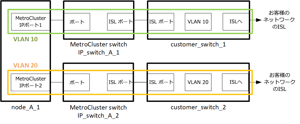 MCC layer2