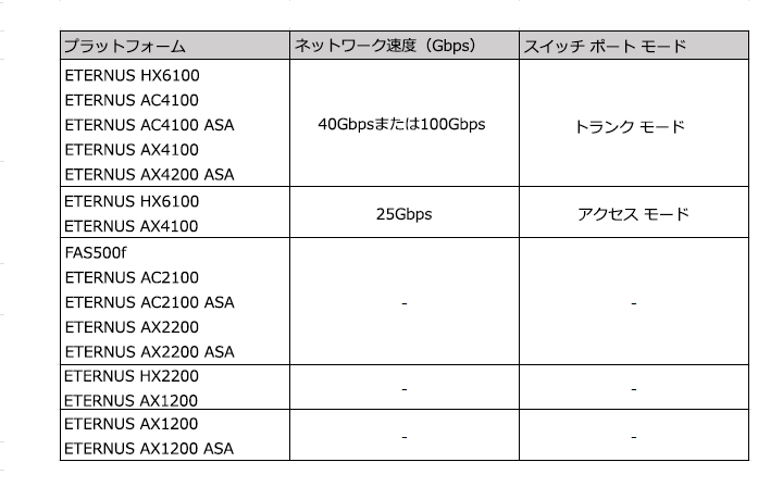 mcc compliant switch network speed